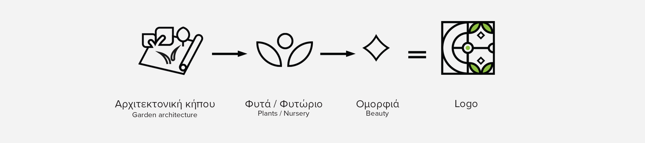 Greencenter_Project_for_Our_Website_07 λογότυπο φυτώρια